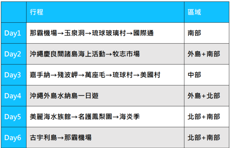 Life生活網 趣吧 日本沖繩景點懶人包 沖繩6天5夜行程推薦 水上