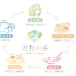 農村廚房五元素OK