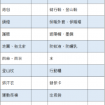 登山基礎裝備清單