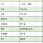 登山過夜裝備清單