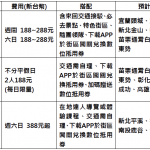 數位旅遊優惠行程方案