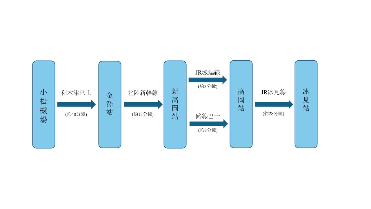 japan jr himi shi travel 12