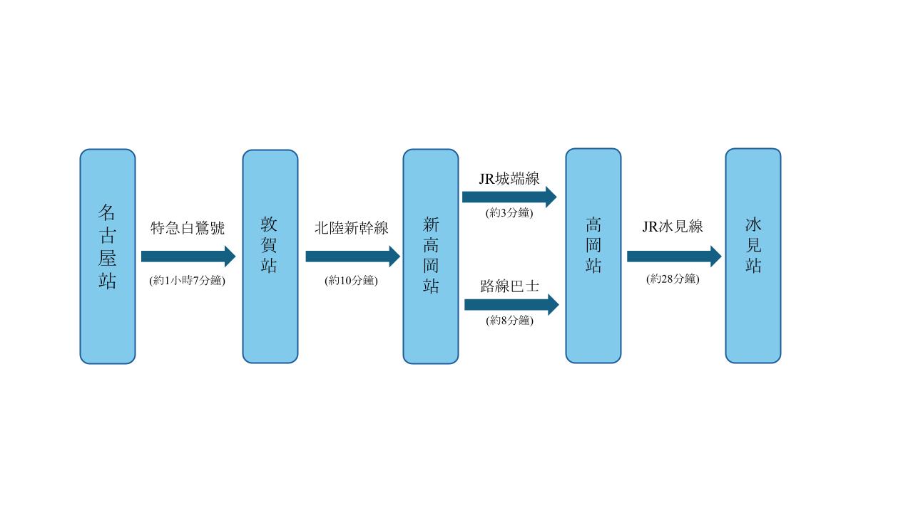 japan jr himi shi travel 13