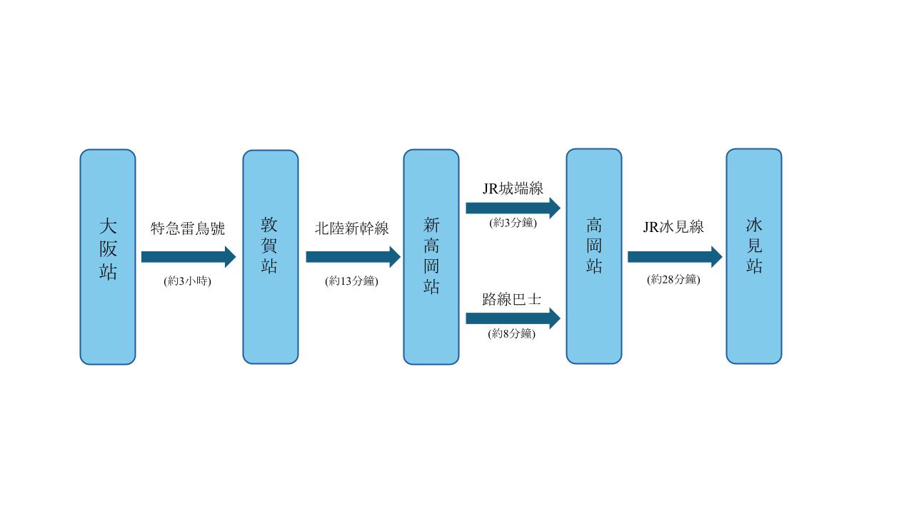 japan jr himi shi travel 14