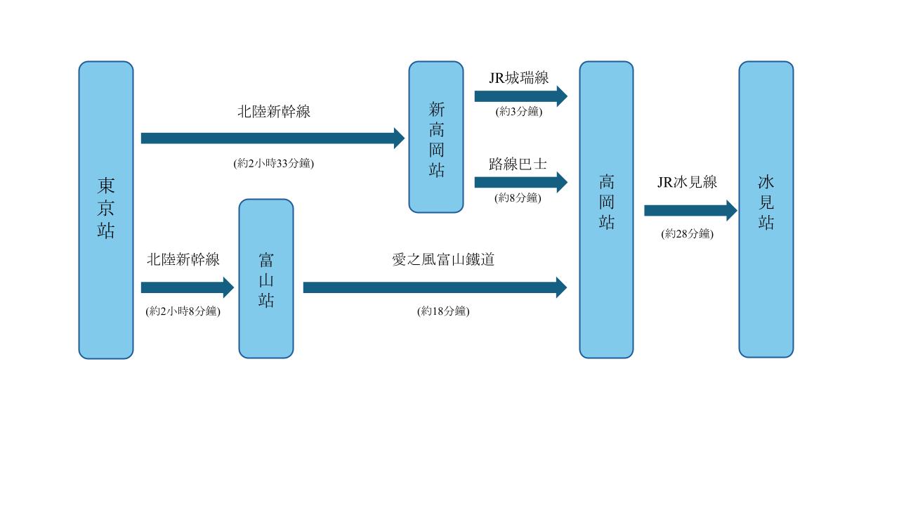 japan jr himi shi travel 15