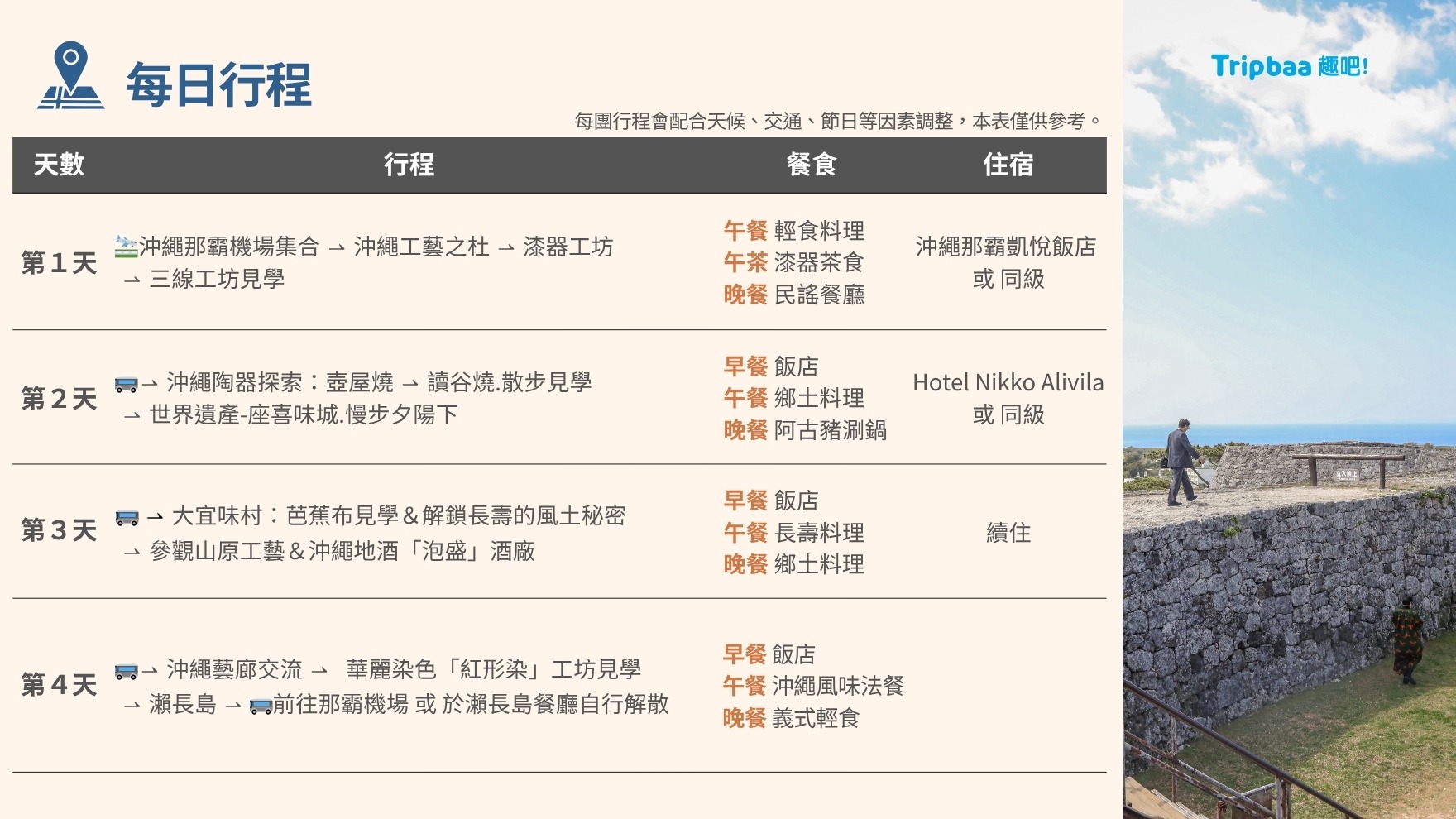 沖繩琉球工藝4日行程簡表