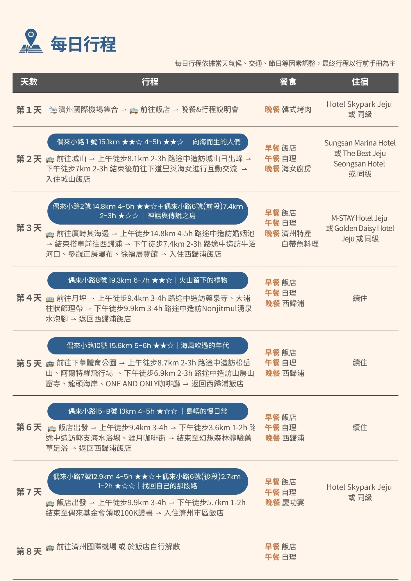 濟州島偶來小路8日出走練習行程表-1
