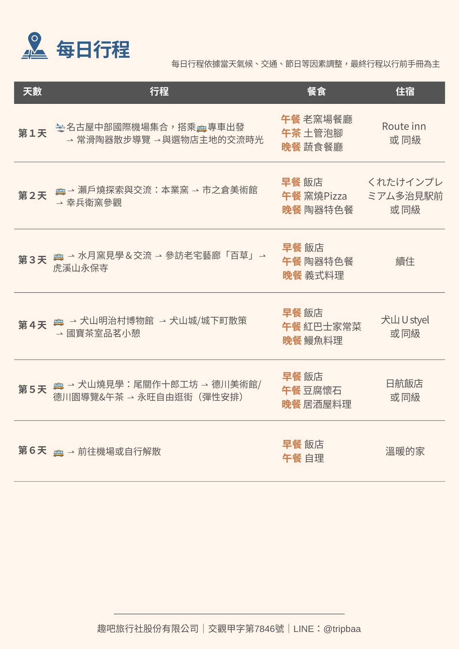 日本愛知陶器散步6日旅遊行程簡表